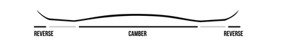 Hybrid Camber