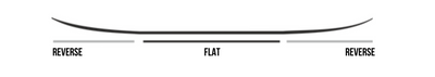 Flat Rocker