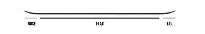 Flat Camber