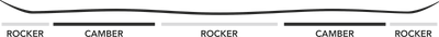 Hybrid Rocker