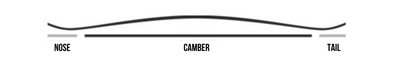 Full traditional camber
